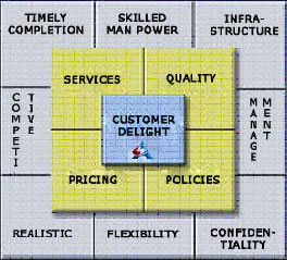 Access Steel Quality Policy